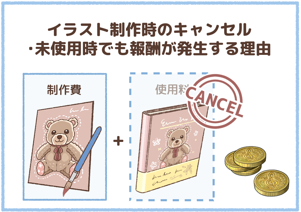 イラスト制作依頼のキャンセル・未使用時でも報酬が発生する理由