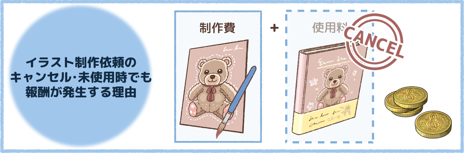 イラスト制作依頼のキャンセル・未使用時でも報酬が発生する理由
